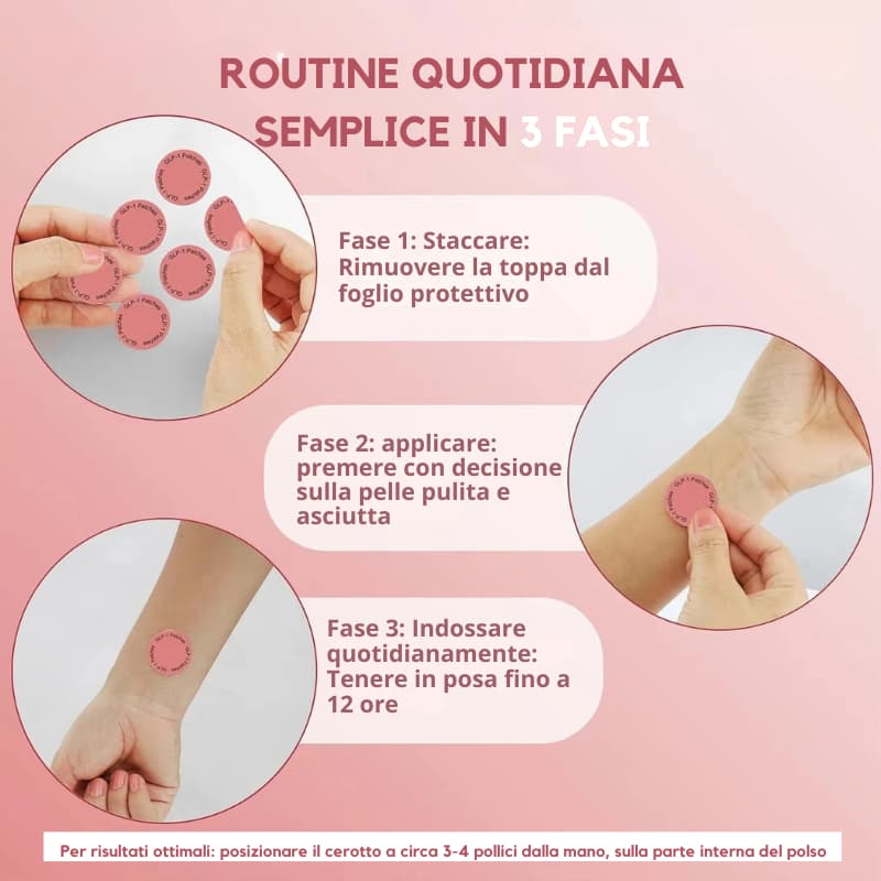 SlimEase Botanical Patch – Patch al Polso con Formula Botanica