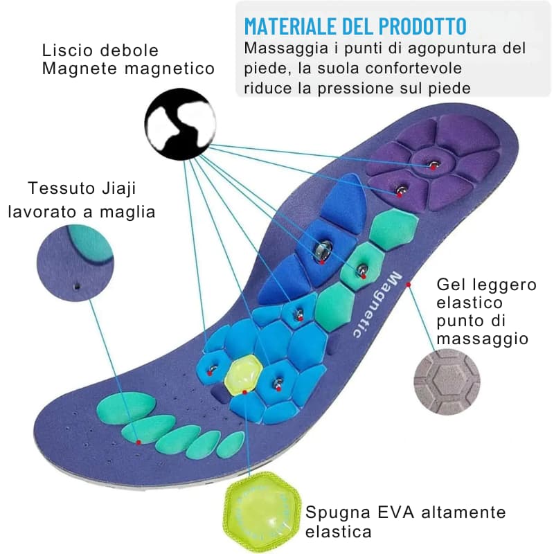 Magnetica Therapy – Plantari Magnetici Massaggianti Unisex per Comfort e Benessere del Piede