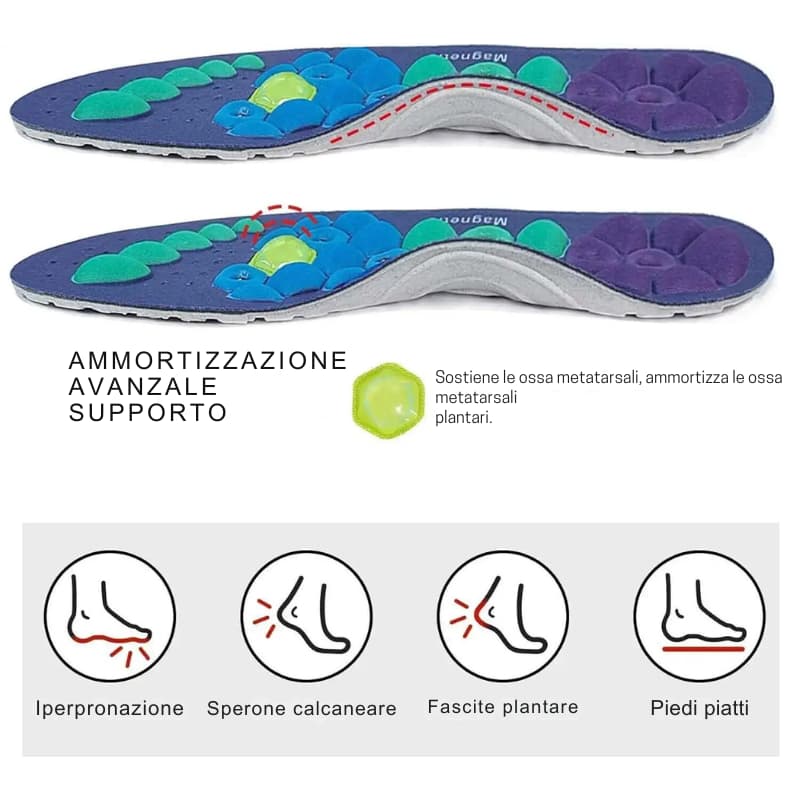 Magnetica Therapy – Plantari Magnetici Massaggianti Unisex per Comfort e Benessere del Piede